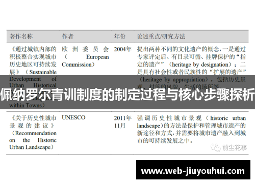 佩纳罗尔青训制度的制定过程与核心步骤探析