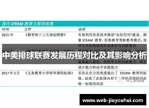 中美排球联赛发展历程对比及其影响分析
