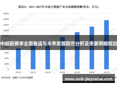 中超新赛季全面备战与未来发展前景分析及重要策略规划