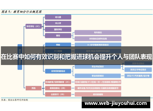在比赛中如何有效识别和把握进球机会提升个人与团队表现