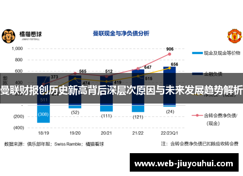 曼联财报创历史新高背后深层次原因与未来发展趋势解析