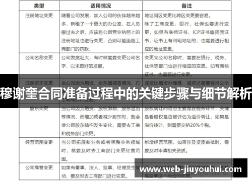 穆谢奎合同准备过程中的关键步骤与细节解析