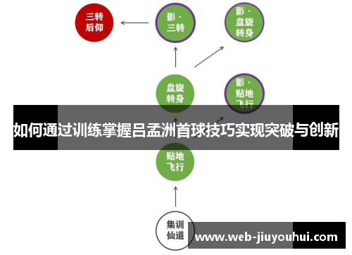 如何通过训练掌握吕孟洲首球技巧实现突破与创新