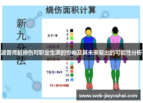 波普肾脏损伤对职业生涯的影响及其未来复出的可能性分析