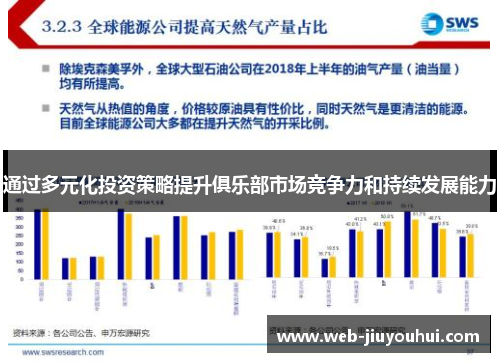 通过多元化投资策略提升俱乐部市场竞争力和持续发展能力