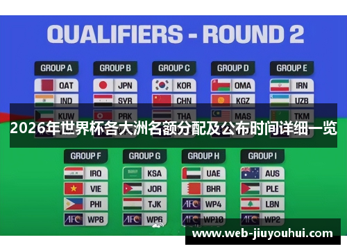 2026年世界杯各大洲名额分配及公布时间详细一览