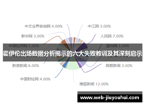 霍伊伦出场数据分析揭示的六大失败教训及其深刻启示