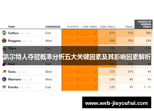 凯尔特人夺冠概率分析五大关键因素及其影响因素解析
