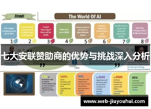 七大安联赞助商的优势与挑战深入分析