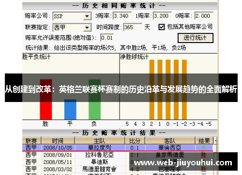 从创建到改革：英格兰联赛杯赛制的历史沿革与发展趋势的全面解析
