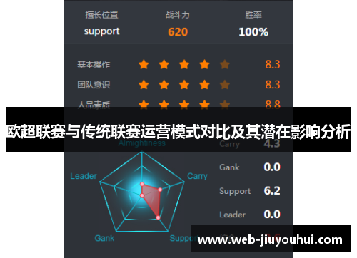 欧超联赛与传统联赛运营模式对比及其潜在影响分析