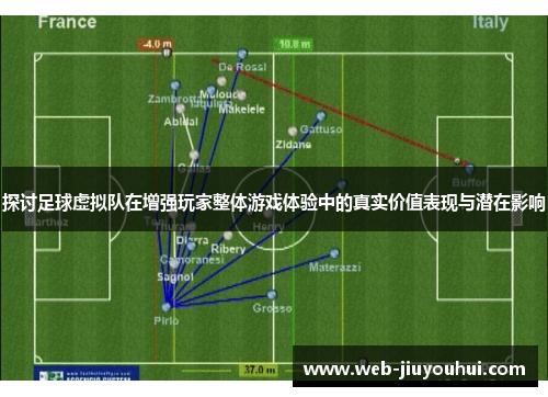 探讨足球虚拟队在增强玩家整体游戏体验中的真实价值表现与潜在影响
